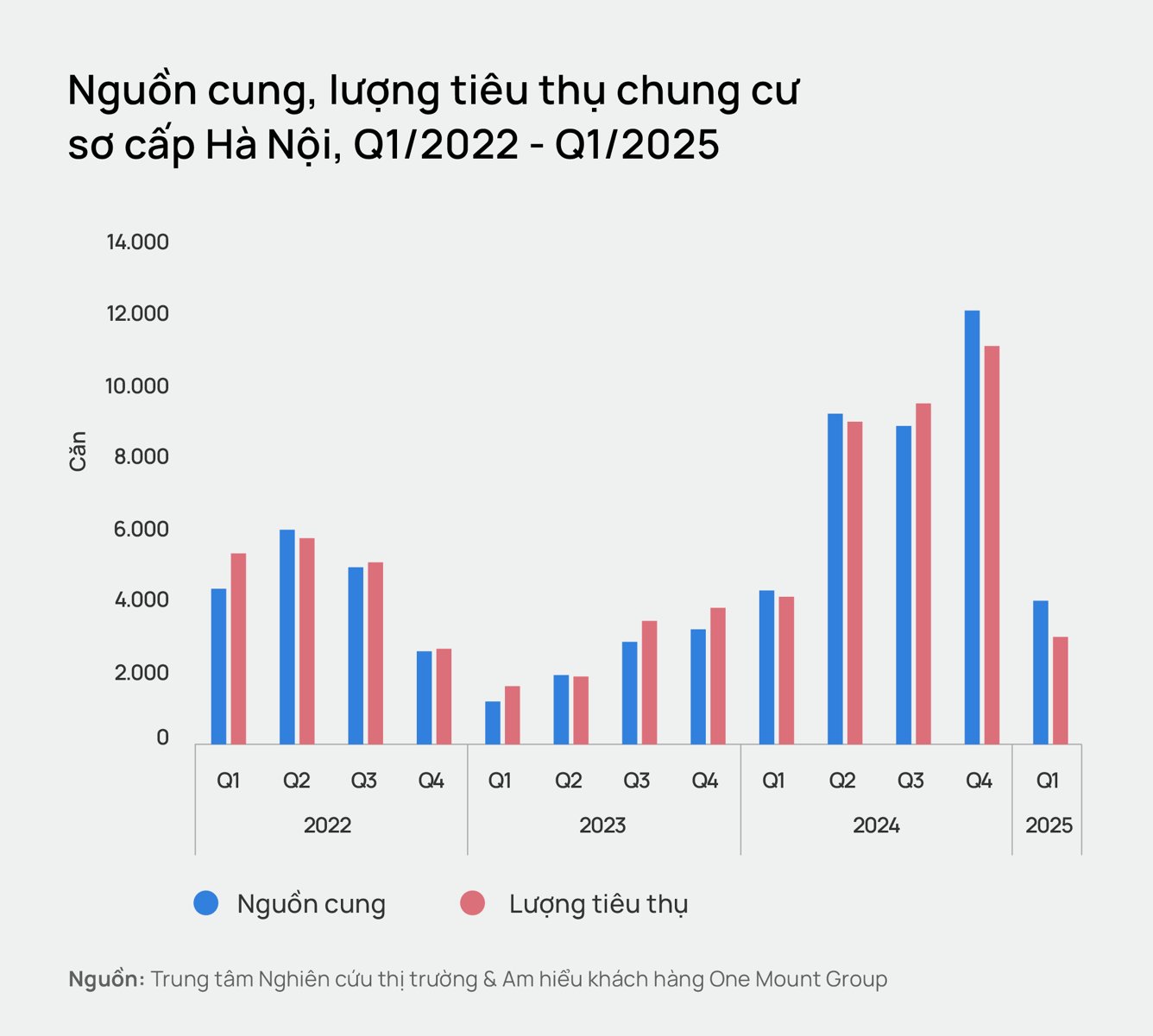 1744270173_bieu-do-1 1744270173_bieu-do-1.png