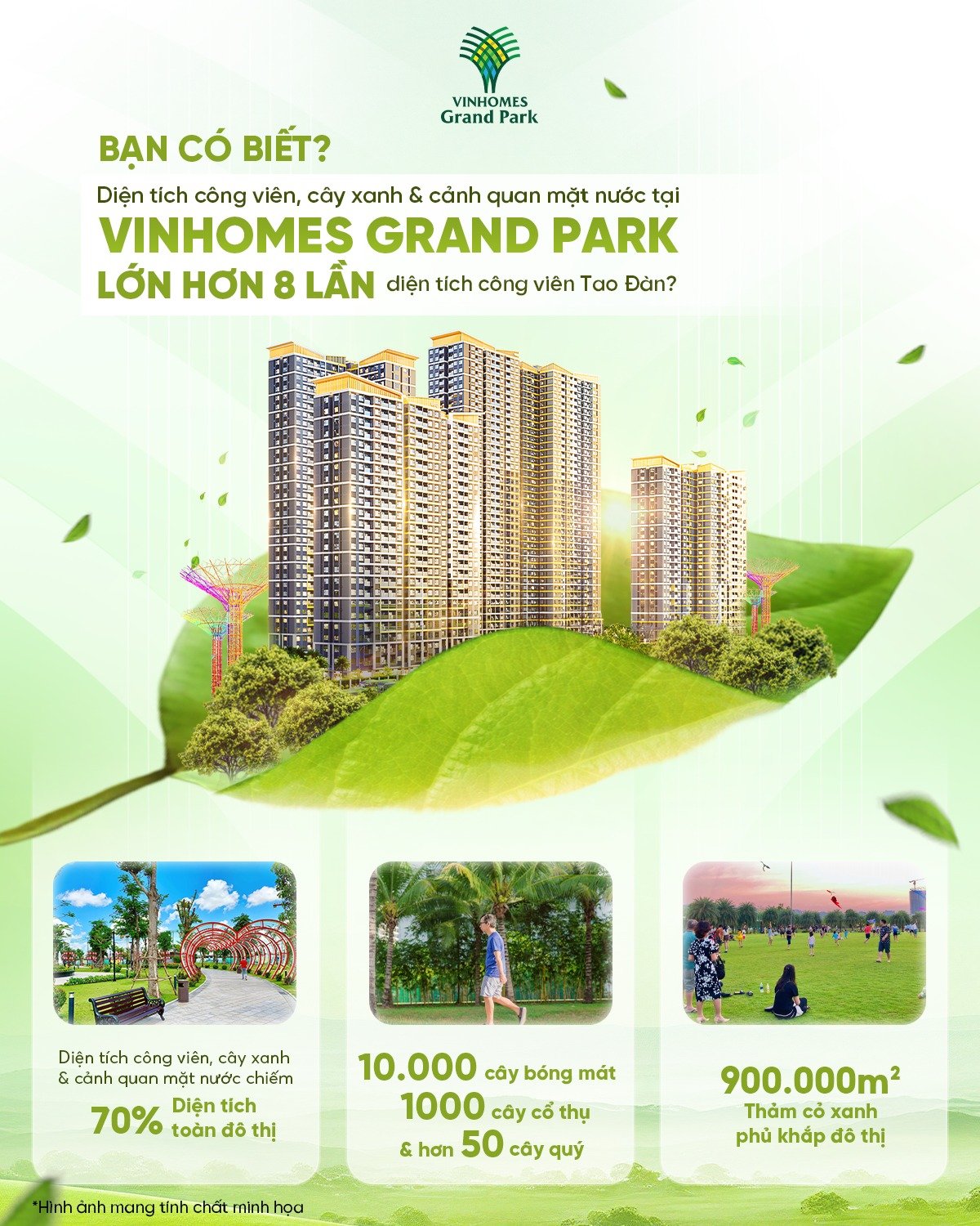 480178514_1063014569202603_4808132889937455266_n Diện tích công viên, cây xanh và cảnh quan mặt nước tại Vinhomes Grand Park