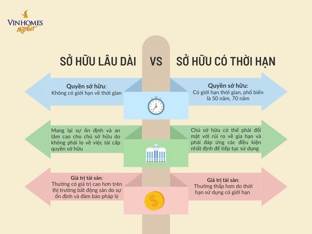 shophouse sổ hồng sở hữu lâu dài rainbow.jpg